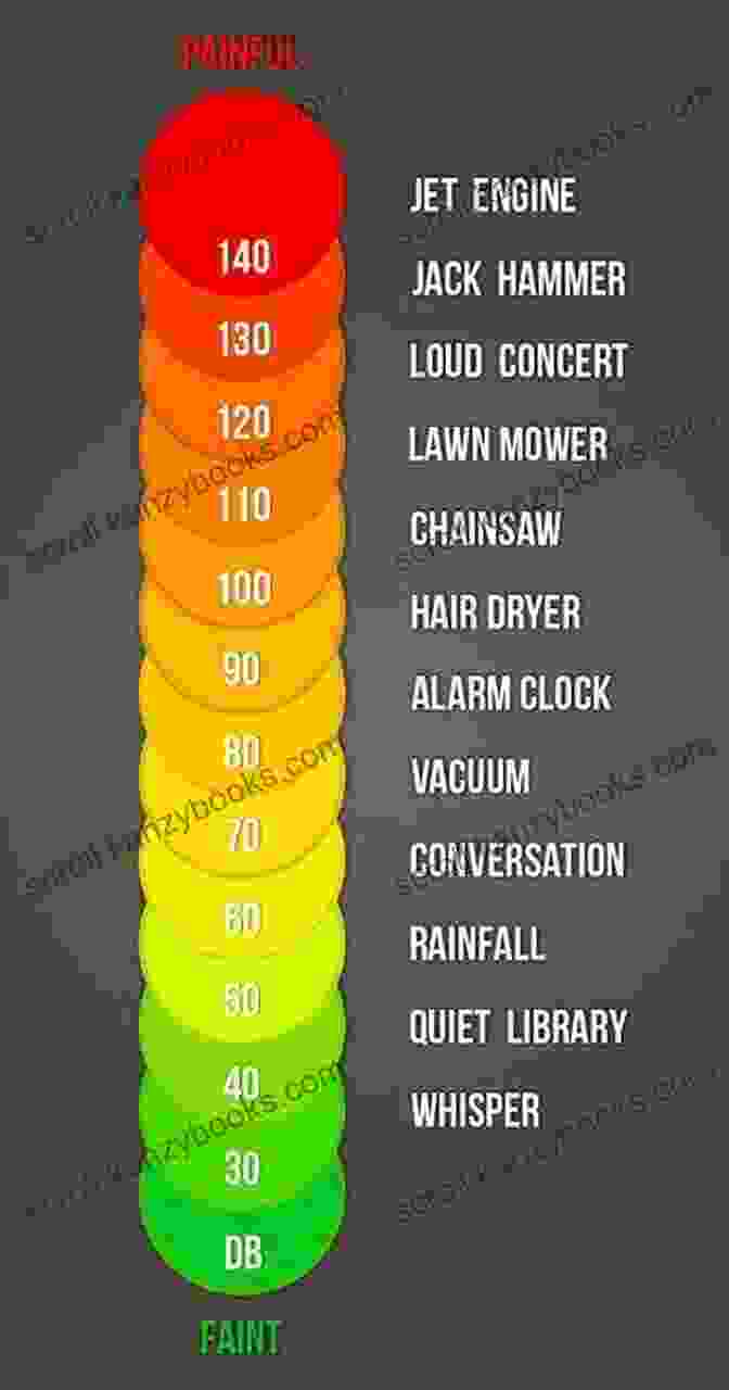 A Graphical Representation Illustrating The Concepts Of Decibels And Frequency The Simple Science Of Sound (Simply Science)