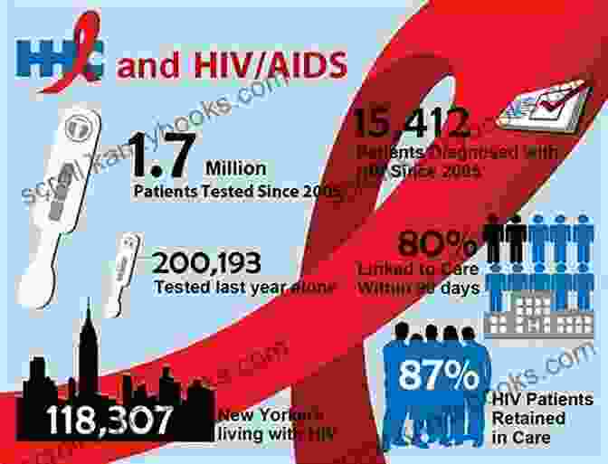 HIV/AIDS Has Significant Fiscal Implications, Requiring Significant Government Spending On Healthcare And Social Protection Programs. The Fiscal Dimension Of HIV/AIDS In Botswana South Africa Swaziland And Uganda