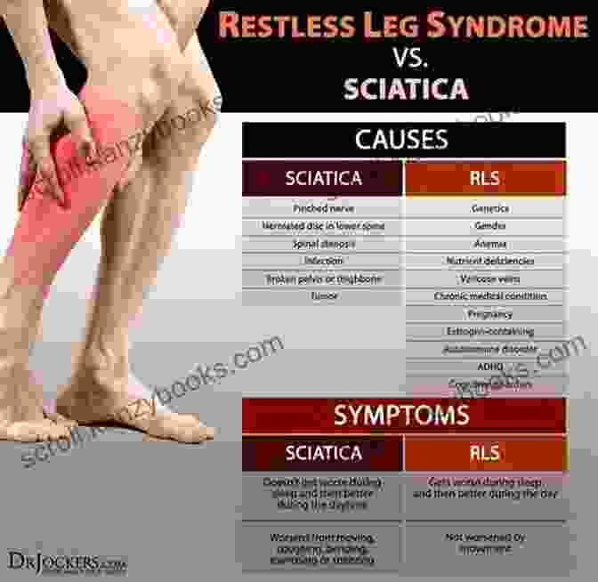 Iron Supplements For Restless Legs Syndrome Restless Legs Syndrome Treatment: Relief With Home Remedies: Learn What Causes Restless Legs How To Deal With The Symptoms Naturally And Effectively How To Relax And Finally Let Your Legs Rest