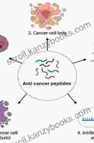 Active Phytochemicals from Chinese Herbal Medicines: Anti Cancer Activities and Mechanisms